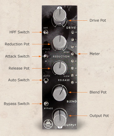 Channel Compressor